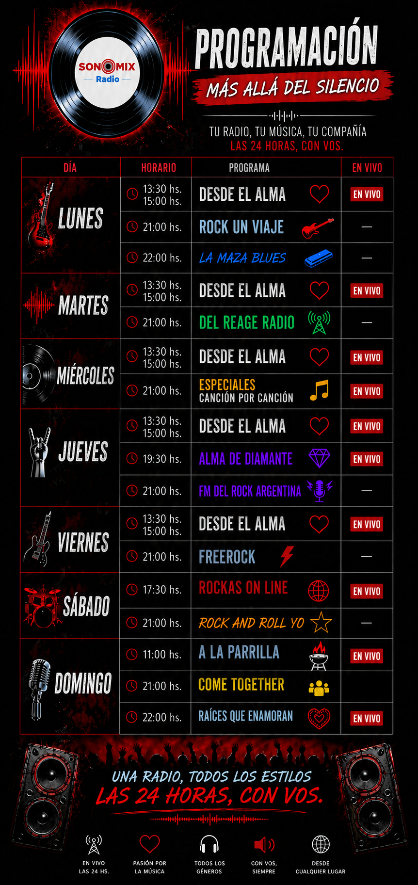 programacion